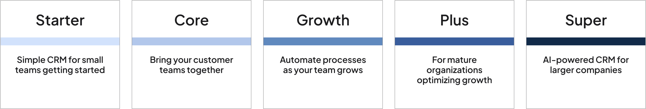 SuperOffice CRM plans