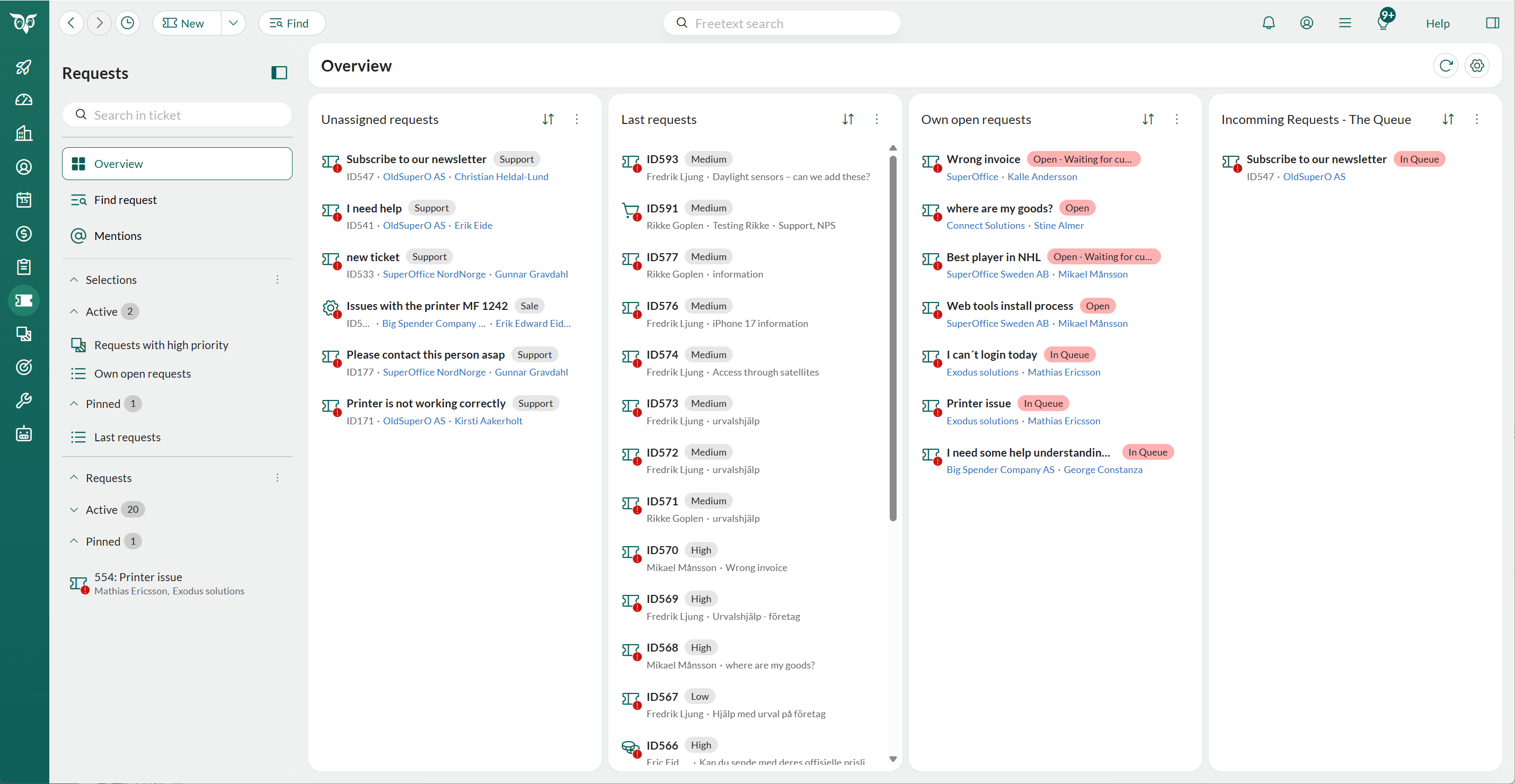 The Request Overview showing four request queues side by side