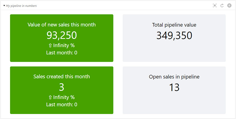 3 sales pipeline in number.jpg