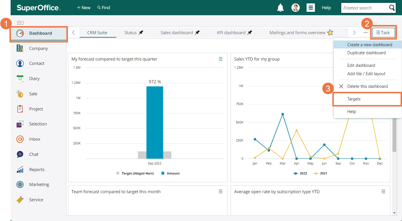 Reach your sales targets with Dashboard reports in SuperOffice CRM