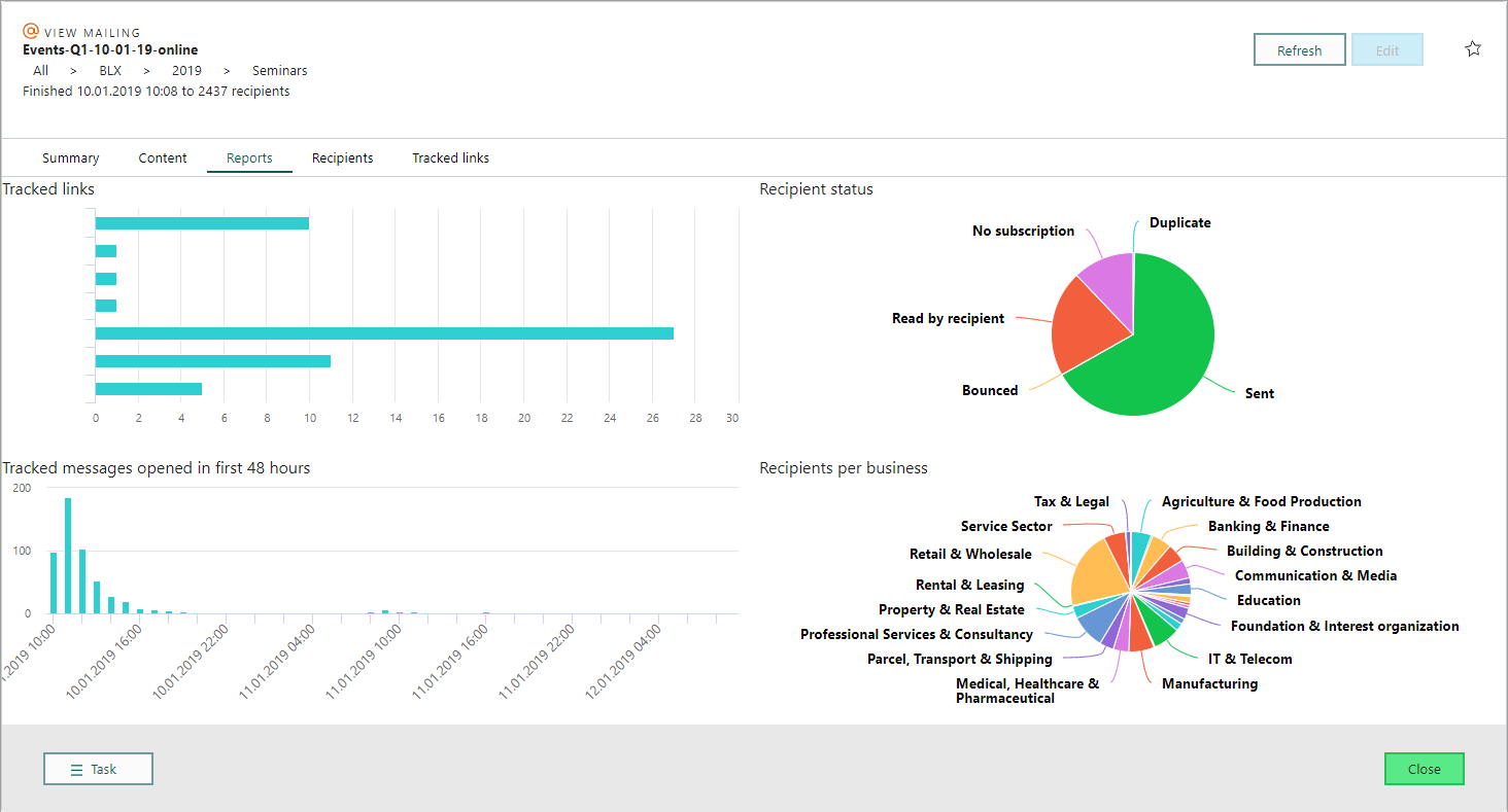 The reports tab give you more insights on how your mailing performed