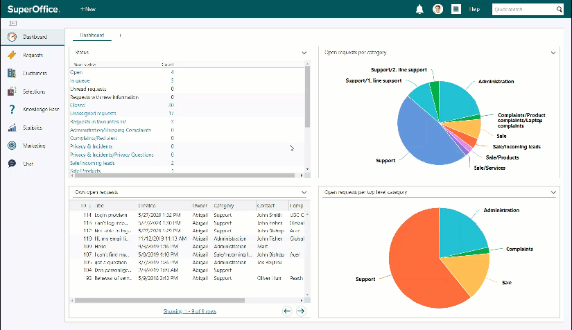 Get quick overview on important numbers with dashboard